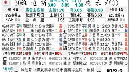 埃蒙对维迪斯比分预测 + 残阵埃蒙造访魔鬼主场，维迪斯能否三连胜？